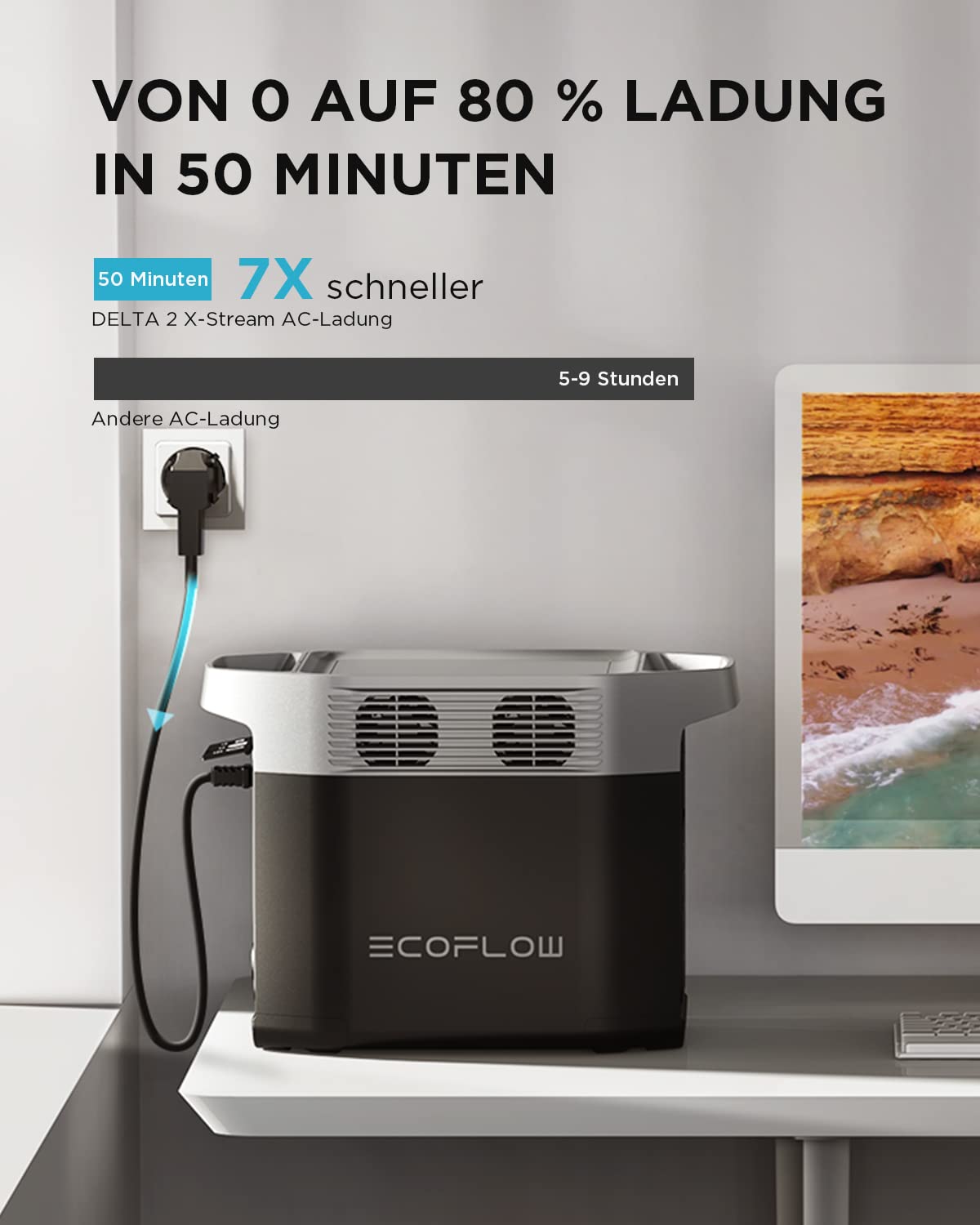 EF ECOFLOW DELTA 2 Tragbare Powerstation 1024Wh, Solar Generator LiFePO4-Batterie, erweiterbarer Kapazität bis zu 3kWh, Schnellladung von 0-80% in 50 Mins, Notstromaggregat für Camping, Wohnmobile