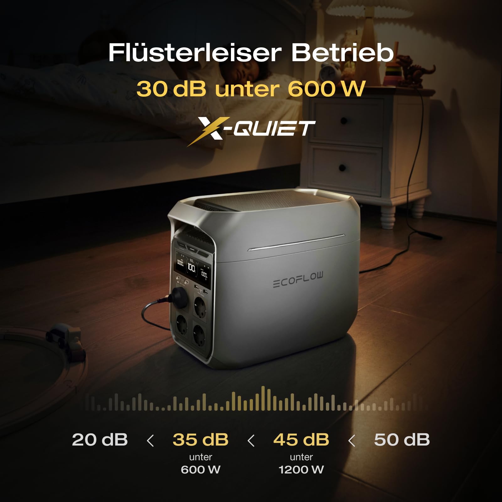 EF ECOFLOW Tragbare Powerstation DELTA 3 Plus, 1024 Wh LiFePO4-Batterie, vollständig aufgeladen in 56 Minuten, 1800W (3600W Spitze) Solargenerator für Notstromversorgung, Camping