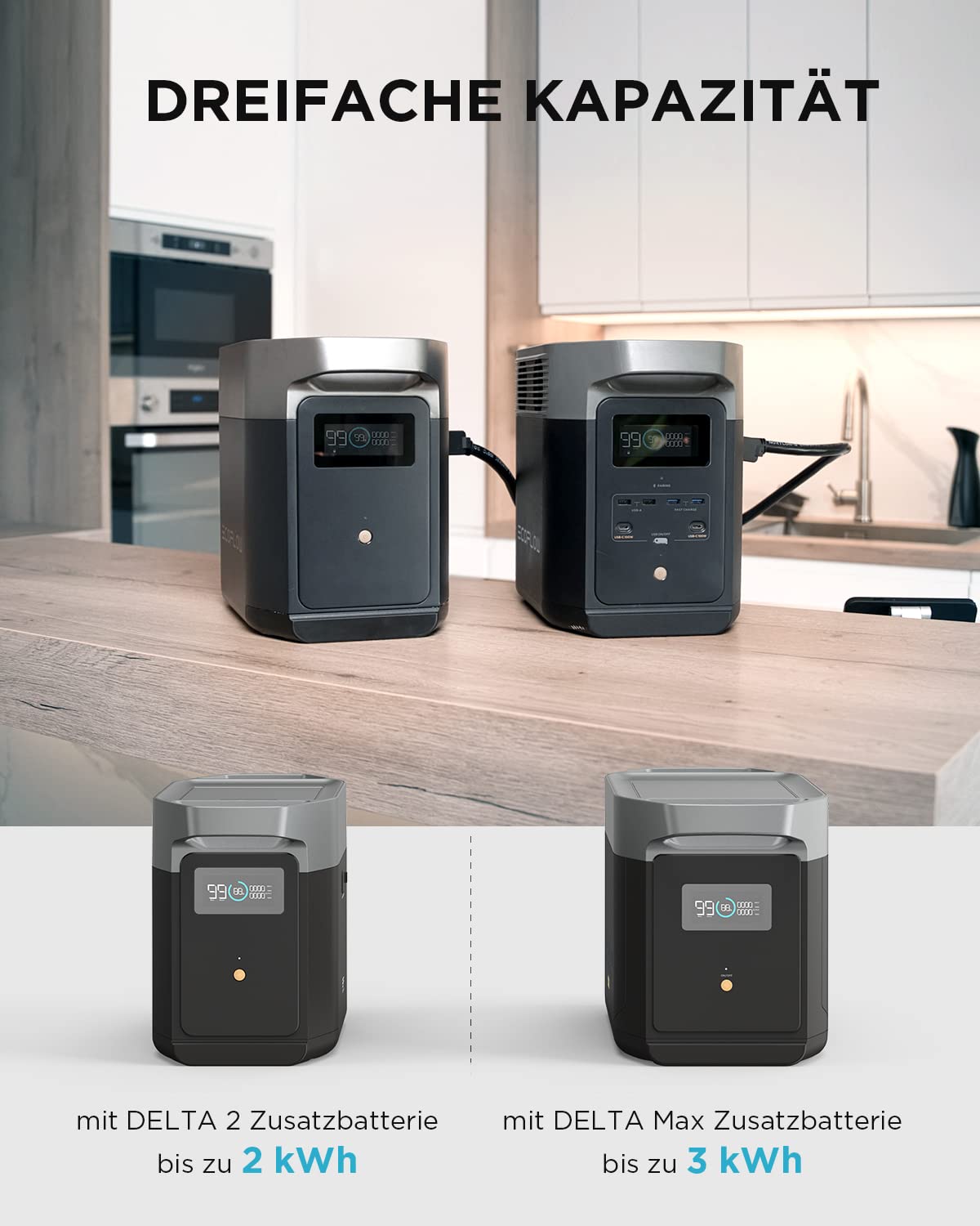 EF ECOFLOW DELTA 2 Tragbare Powerstation 1024Wh, Solar Generator LiFePO4-Batterie, erweiterbarer Kapazität bis zu 3kWh, Schnellladung von 0-80% in 50 Mins, Notstromaggregat für Camping, Wohnmobile