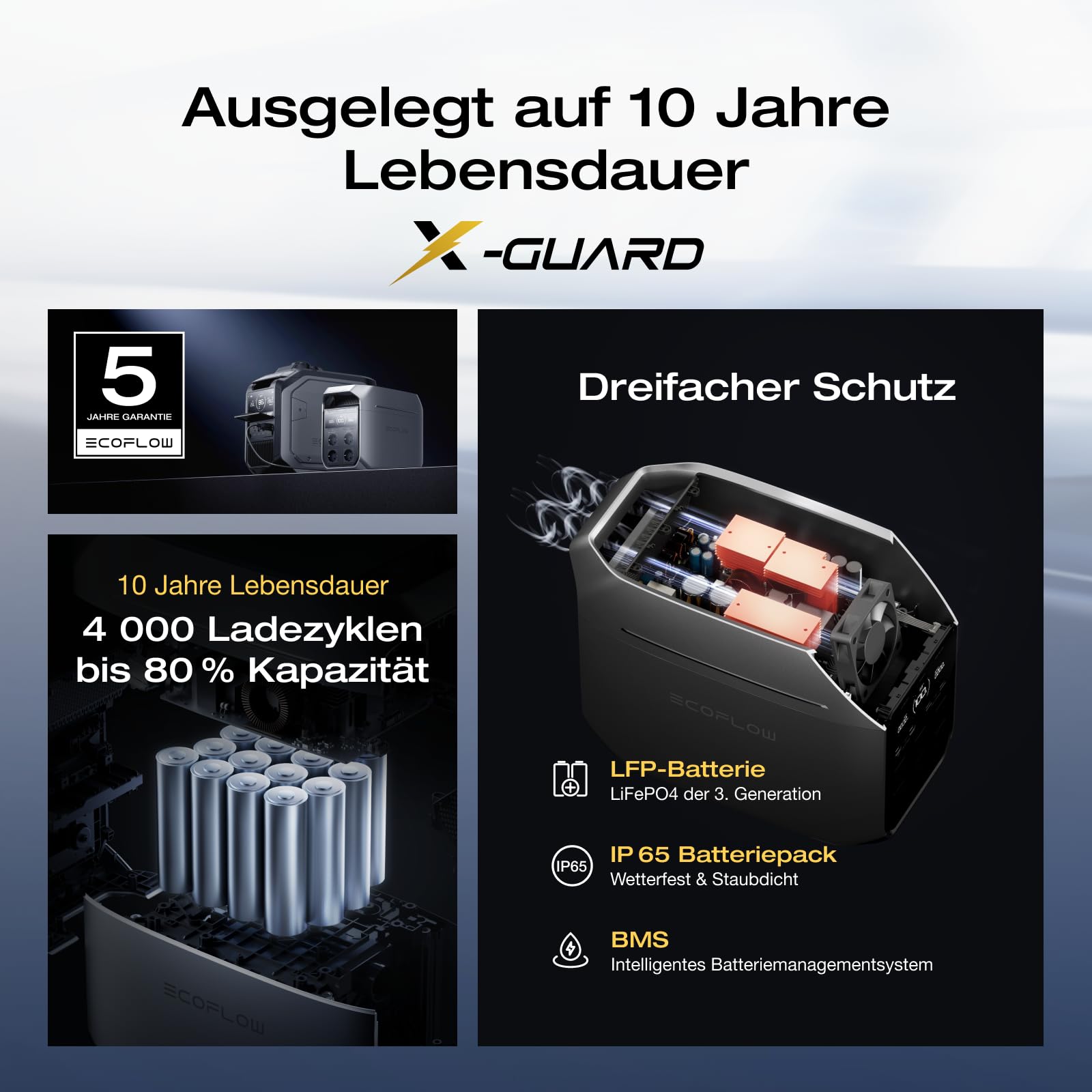 EF ECOFLOW Tragbare Powerstation DELTA 3 Plus, 1024 Wh LiFePO4-Batterie, vollständig aufgeladen in 56 Minuten, 1800W (3600W Spitze) Solargenerator für Notstromversorgung, Camping