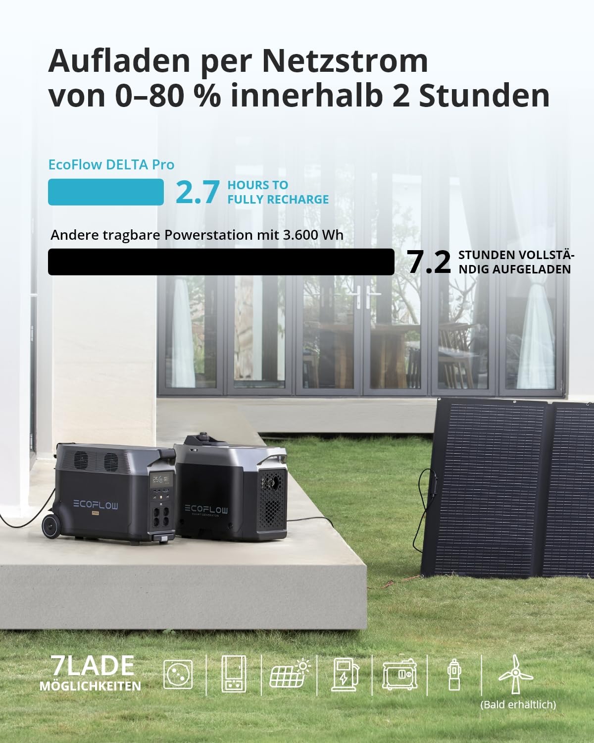 EF ECOFLOW DELTA Pro tragbare Powerstation 3600Wh, Solar Generator LiFePO4-Batterie mit 3600W AC Ausgängen, erweiterbare Stromversorgung bis zu 25kWh, Stromspeicher für Zuhause, Stromausfall, Reise