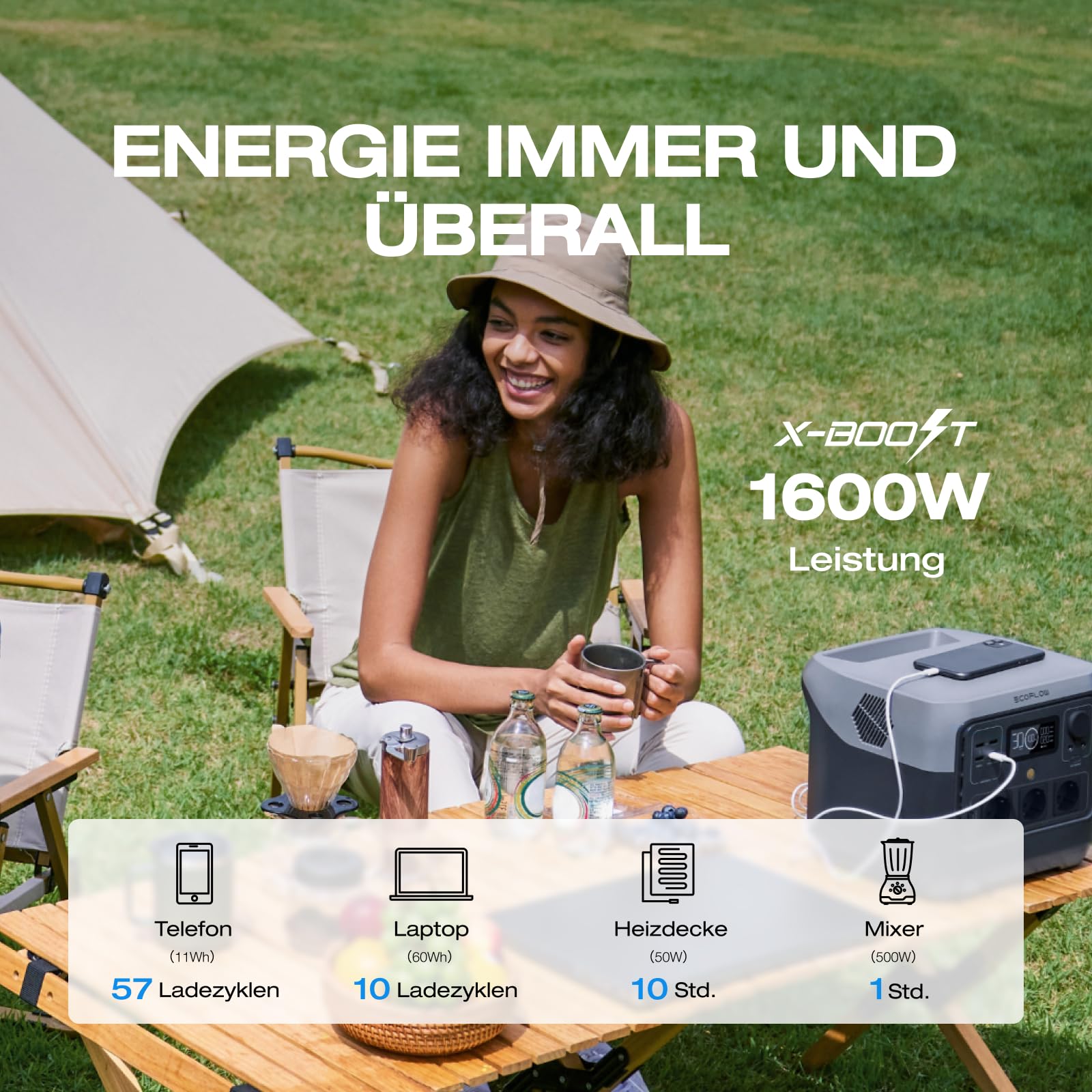 EF ECOFLOW Tragbare Powerstation RIVER 2 Pro, 768Wh Solargenerator mit LiFeP04, Schnellladung in 70 Min., für Camping/Wohnmobile, Kleine Verpackungsmängel, Produkt unbenutzt(Generalüberholt)